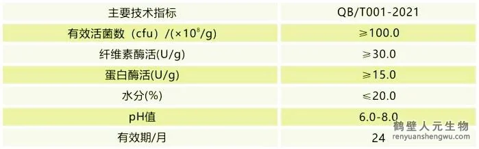 Rw 有机物料腐熟剂补充图片